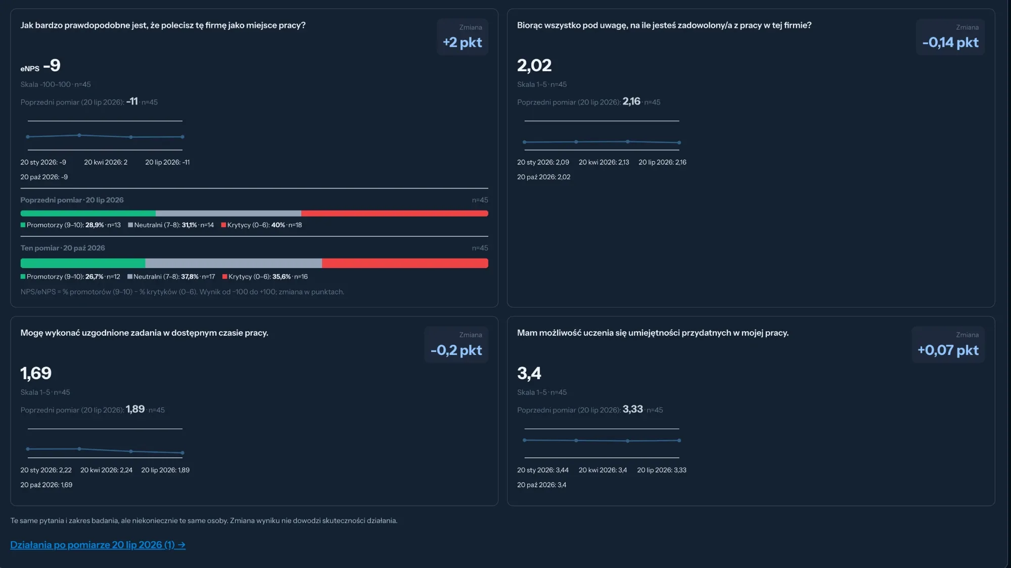 Wynik eNPS z podziałem na promotorów, neutralnych i krytyków oraz trendem między pomiarami