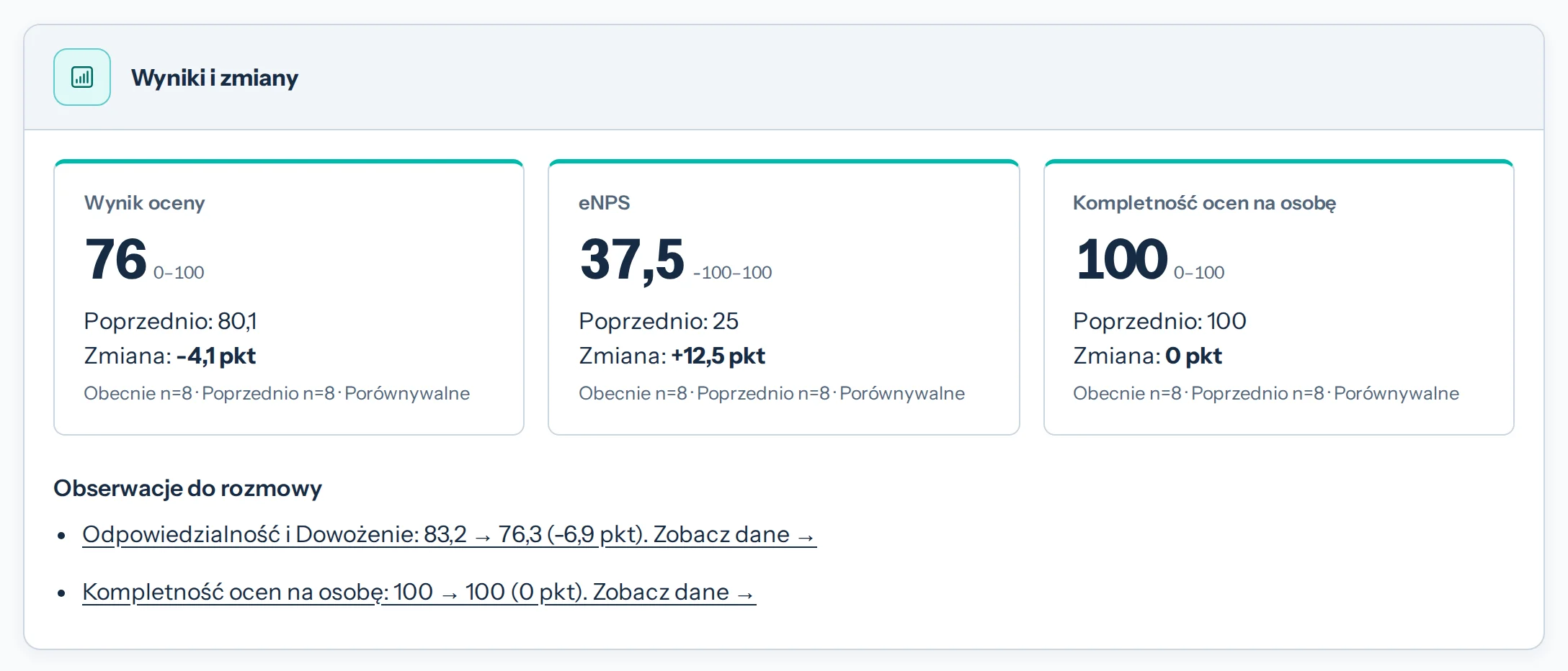Raport ocen dla HR i zarządu z porównaniem działów